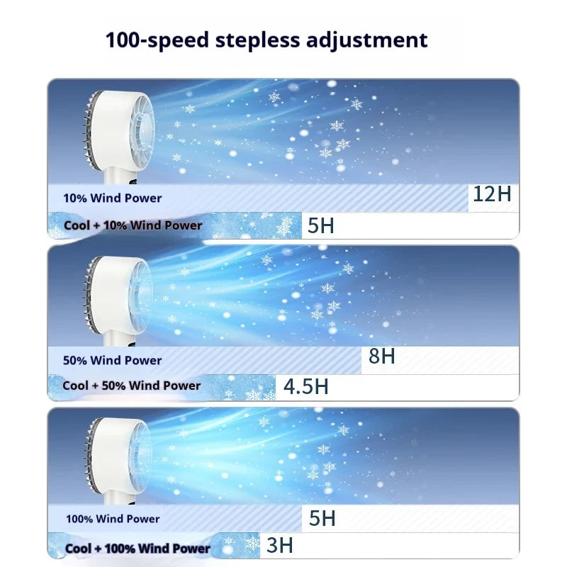 HOMEFISH Portable Cooling Fan