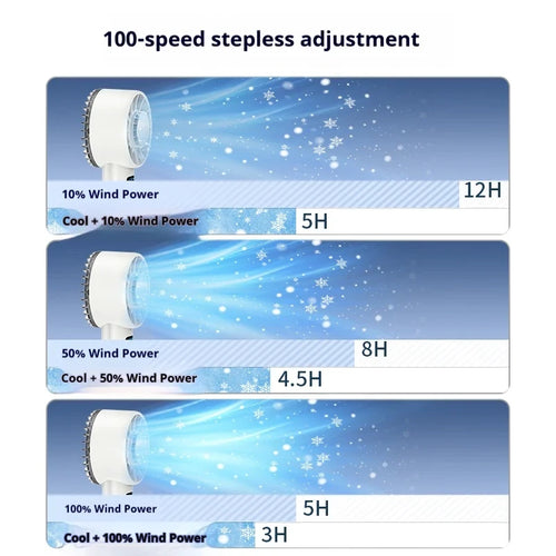 HOMEFISH Portable Cooling Fan